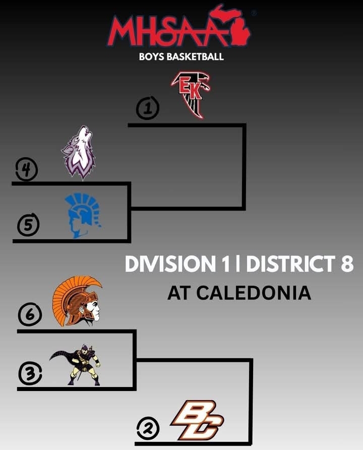 The bracket for the district 8 tournament